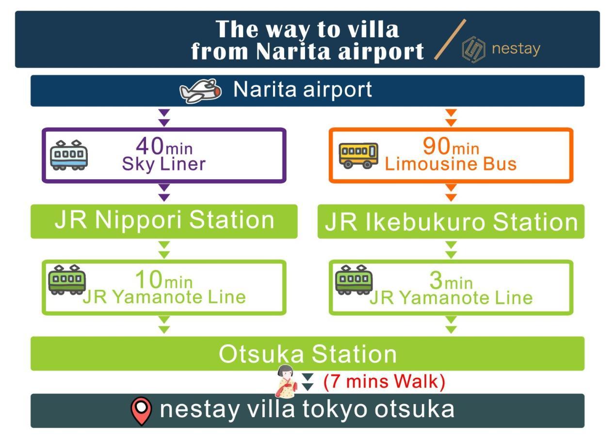 Nestay Villa Tokyo Otsuka Extérieur photo